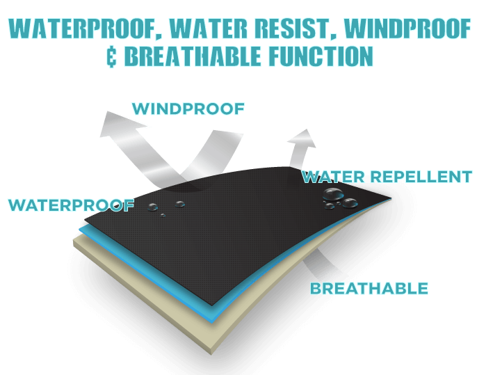 SP - SEAL72 Sportek Hybrid Seal Soft Shell Fleece - Sportek International Inc.