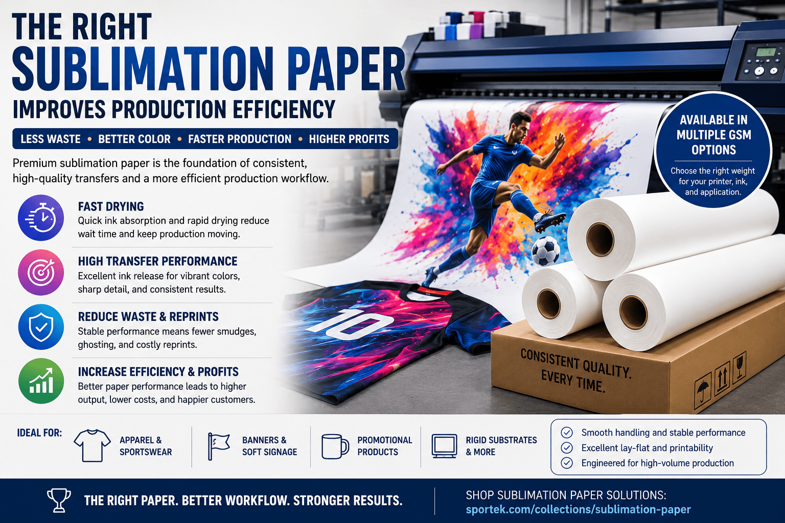 Why Choosing the Right Sublimation Paper Can Reduce Waste and Increase Production Efficiency - Sportek International Inc.