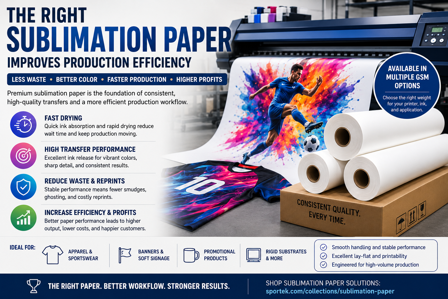 Why Choosing the Right Sublimation Paper Can Reduce Waste and Increase Production Efficiency