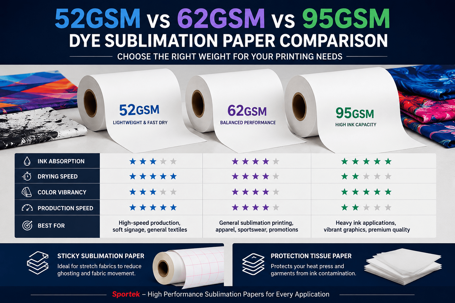 Why Ordering Fabric Color Cards First Saves Manufacturers Time, Money & Production Delays - Sportek International Inc.