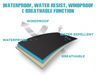 SP - 108 Sportek Hybrid stretch woven - Sportek International Inc.